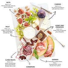 How to Build YOUR Best Cheese Board