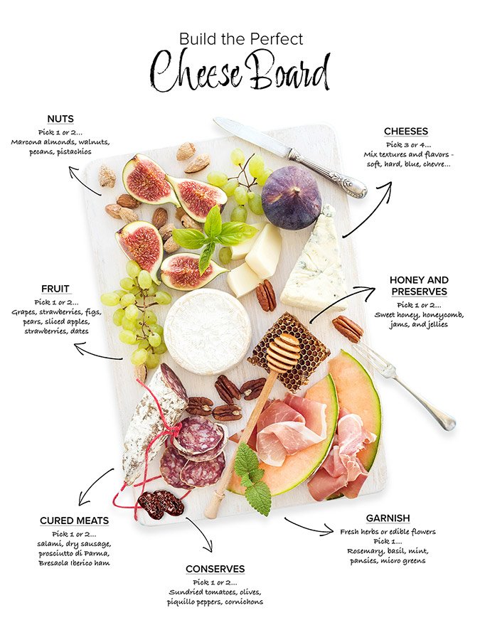 How to Build a Cured Meats Board